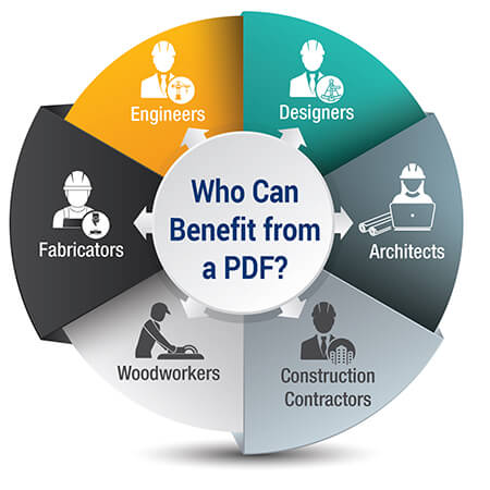 Benefits of converting PDF to CAD