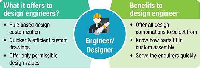 Manufacturing Designer