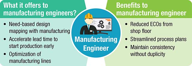 Manufacturing Engineer