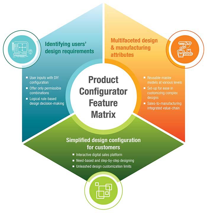 Product Configurator Feature Matrix