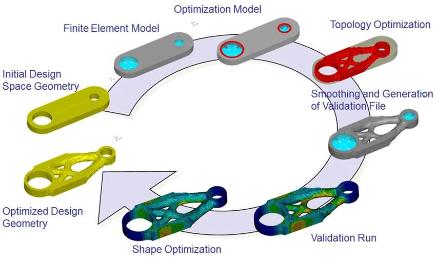 Developing parts for automobiles