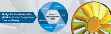 Design for Manufacturability (DFM) for Product Design Saves Time and Money