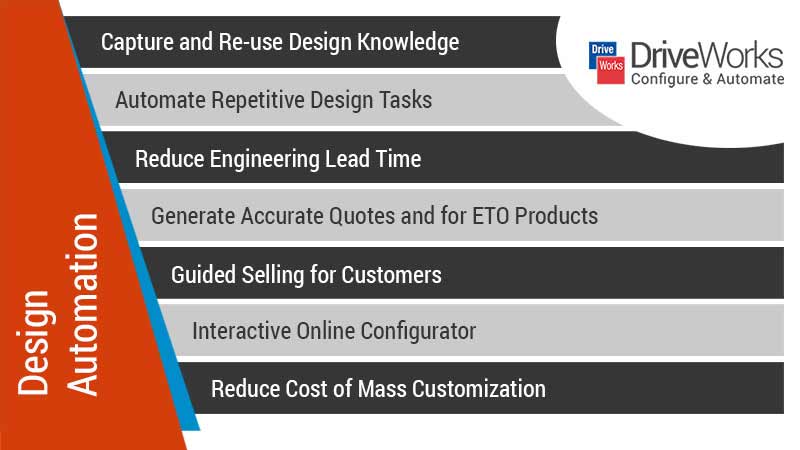 Design Automation