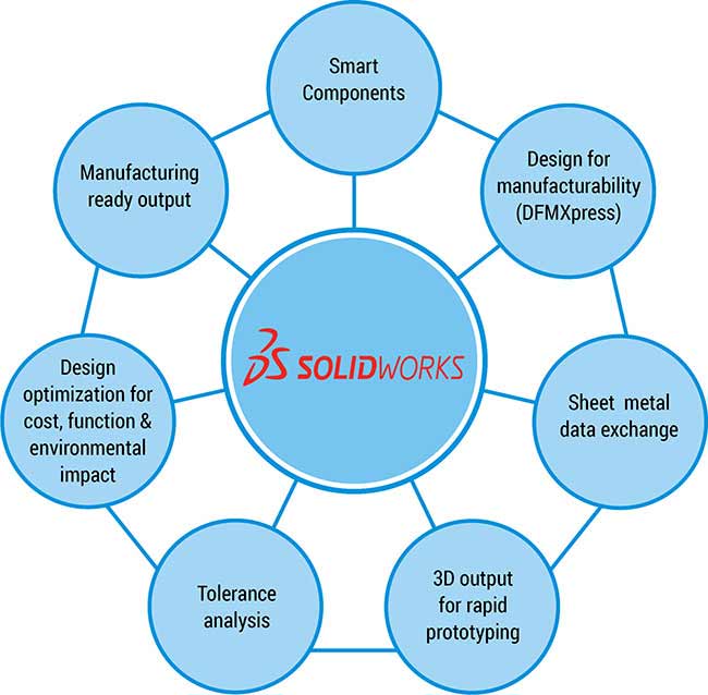 SolidWorks