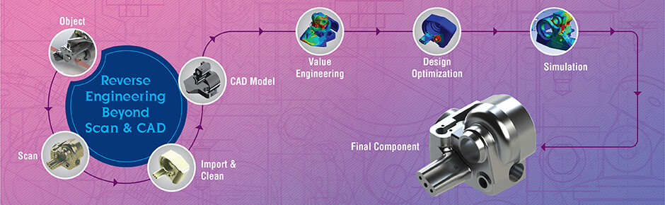 Reverse Engineering is not just 3D Scanning and CAD Modeling