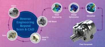 Reverse Engineering is not just 3D Scanning and CAD Modeling