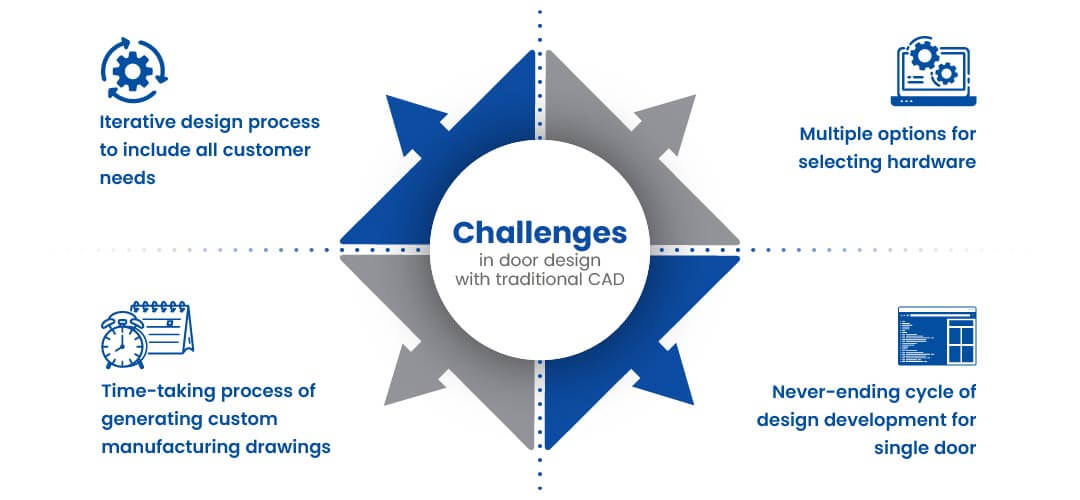 Challenges in Door Design with Traditional CAD