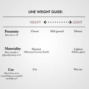 Line weight guide