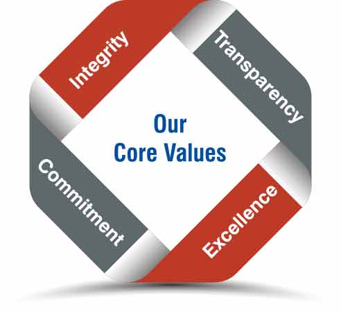 Core Values