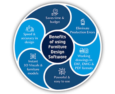 benefits of using furniture design software
