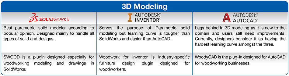 comparison cad software platforms