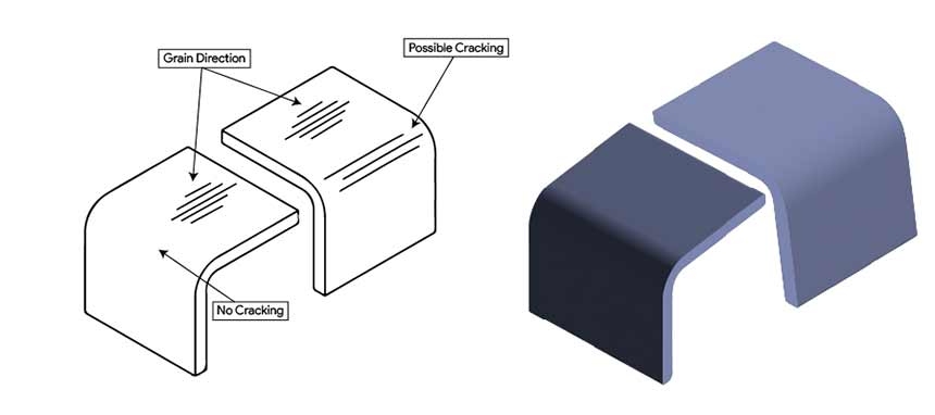 Importance of grain direction in design specifications